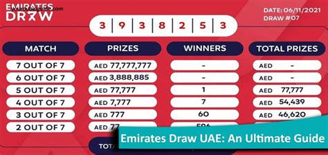 emirates draw is legal in india|Emirates Draw in UAE: All you need to know – Expat Media.